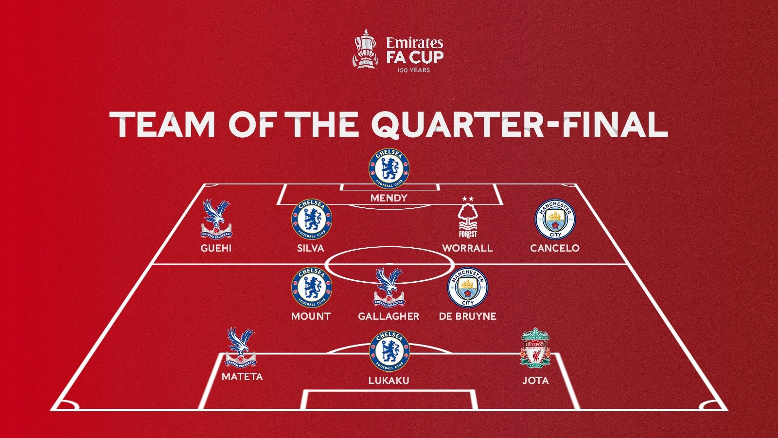 经济观察报：有关方面对国足洋帅年薪心理标准只有150万美元（经济观察报称：相关方面对国足外籍主帅年薪的心理价位仅为150万美元）