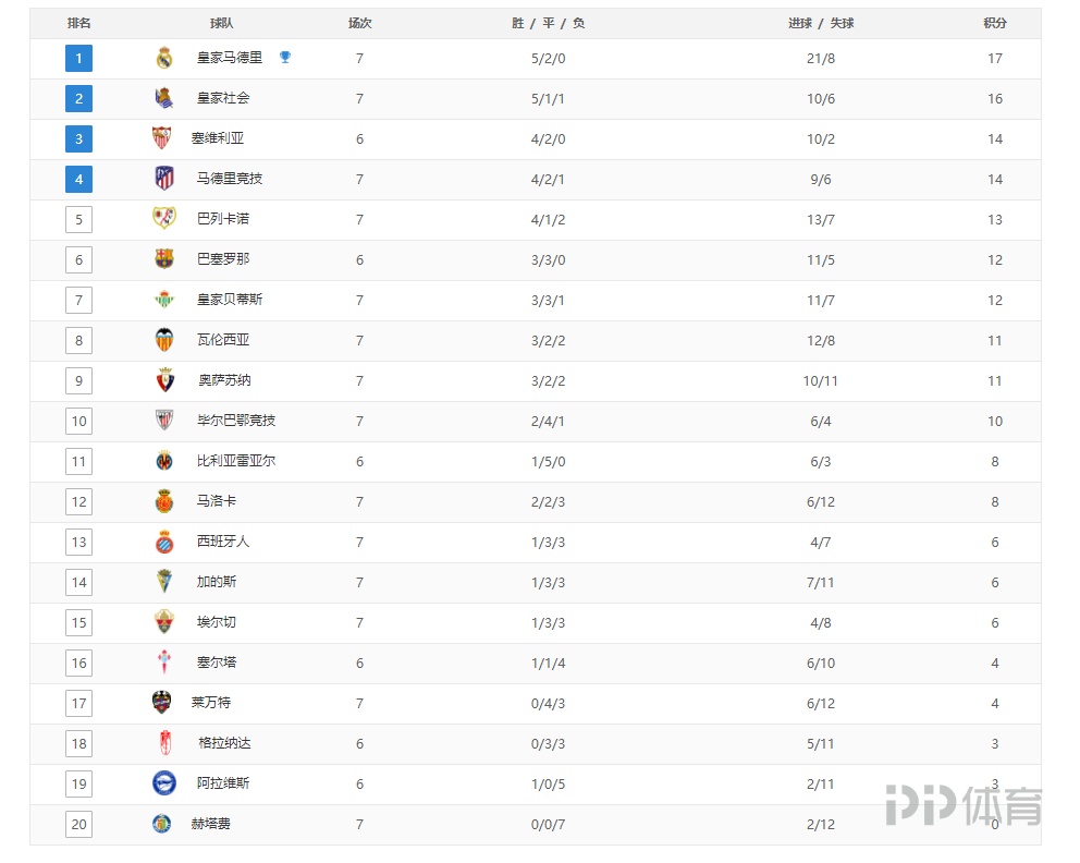 米亚托维奇：皇马应如待C罗般给姆巴佩喂球；我们当年不谈裁判（米亚托维奇：皇马该像对C罗一样为姆巴佩输送炮弹；当年我们从不讨论裁判）